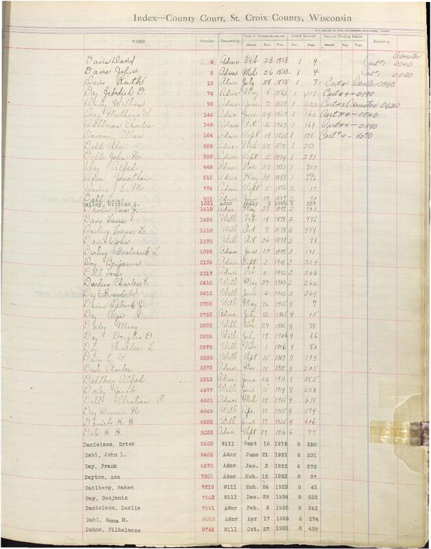 Open original Digital object